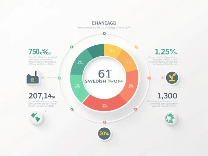 瑞典克朗与美元汇率变动分析