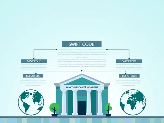 Banco Mercantil Santa Cruz Explains SWIFT Codes for Global Transfers
