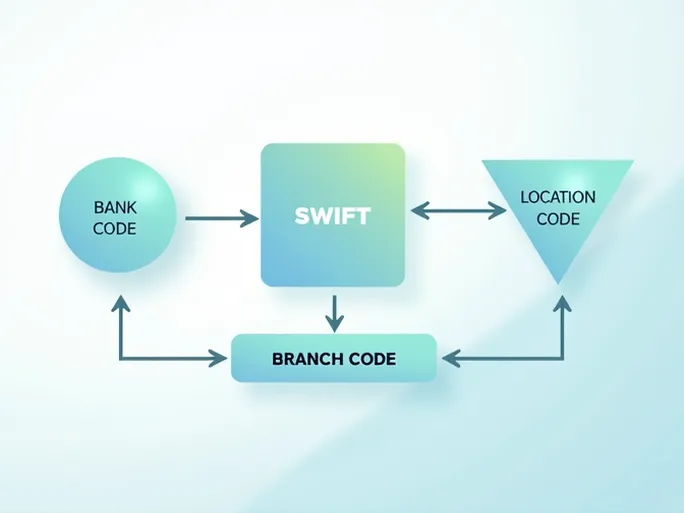 Singapore Enhances Crossborder Remittances With SWIFT Code Guidance