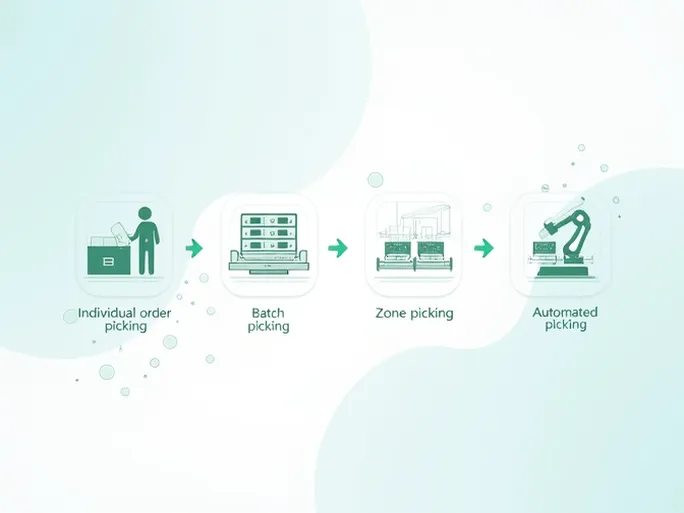 提升仓库拣货效率的战略与实践探索