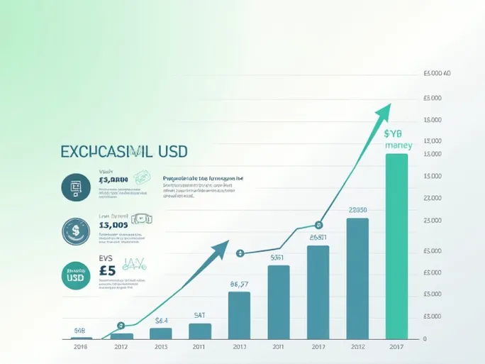 快速兑换10000巴拉圭瓜拉尼PYG转换为美元USD小技巧