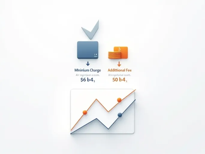 空运费用解析45千克以下货物加收50元与最低收费的区别