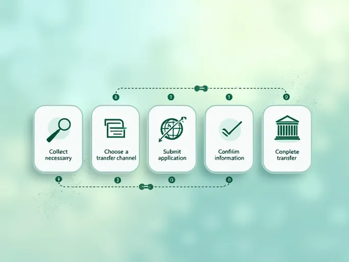 Secure SWIFT Transfers to Pakistans Allied Bank Simplified