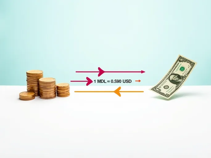 掌握货币兑换5个MDL如何转换为美元