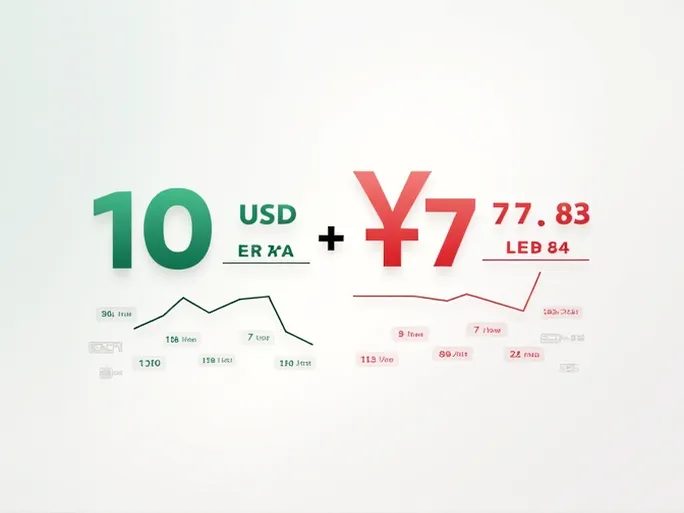USD to CNY Exchange Rate Trends Analyzed