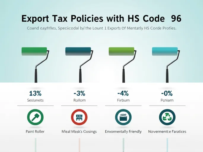 HS编码96系列产品及其出口退税政策分析