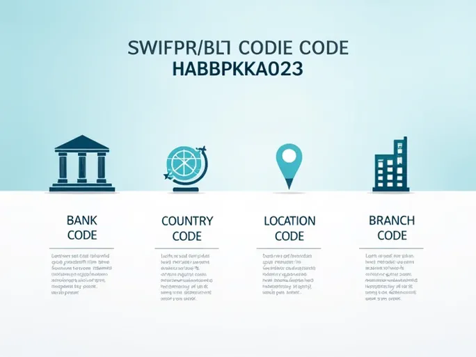 确保资金安全流向HABBPKKA023 SWIFTBIC码详解