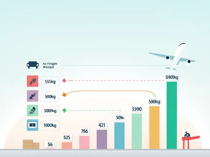 Comprehensive Analysis Of Shenzhen Air Freight Prices And Inquiry Guide