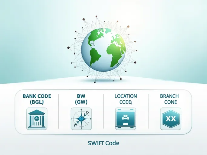 确保汇款无忧掌握BANK GABORONE的SWIFTBIC代码