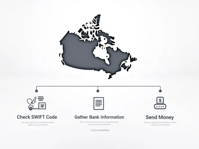 如何安全汇款到加拿大了解DESJARDINS银行的SWIFT代码与使用指南