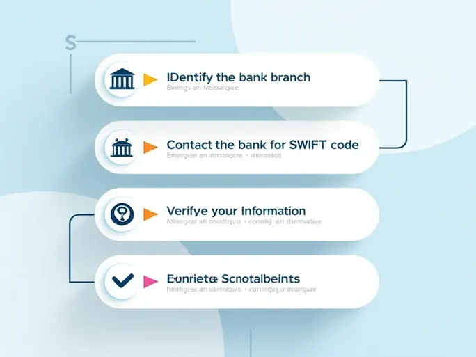 Guide to Finding SWIFT Codes for Mozambican Banks