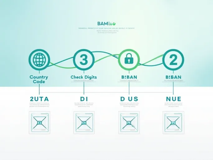 IBAN Standardization Adopted for Mauritian Bank Accounts