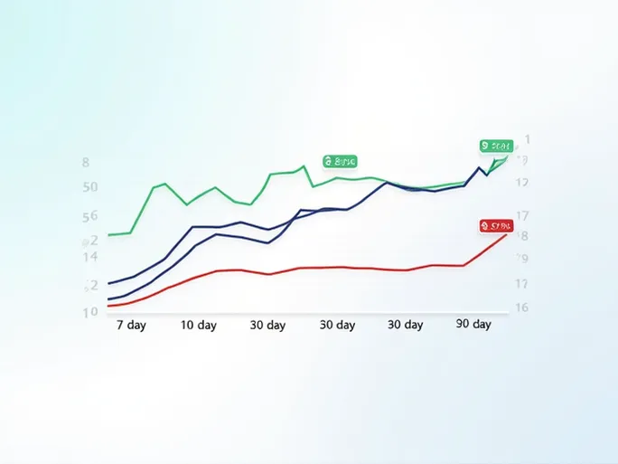 当前日元对美元汇率分析趋势与波动