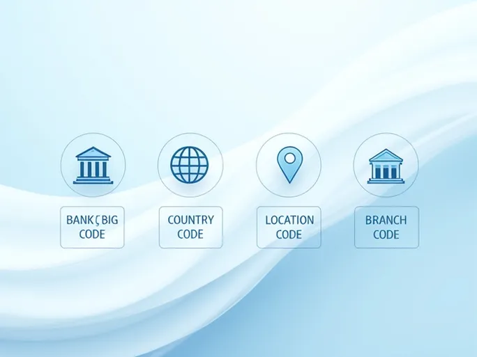 了解COLOCOBMPEI如何正确使用BANCOLOMBIA的SWIFTBIC代码