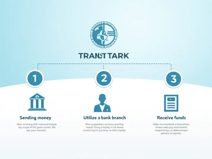 探索Pt Bank DBS Indonesia全球汇款无忧之选