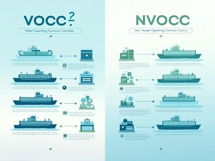 理解货运承运人如何选择最优运输方式