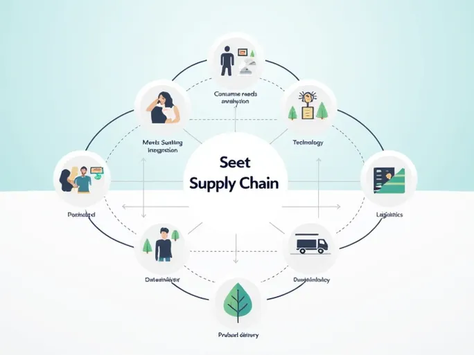 在时尚瞬息万变的世界中，如何打造灵活高效的供应链？