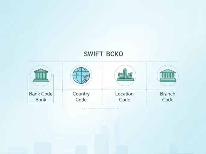 确保跨国转账无误你的SWIFTBIC代码在这里