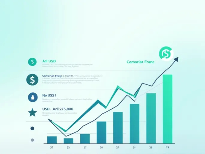 美金与科摩罗法郎汇率解析如何实现10000美元的兑换