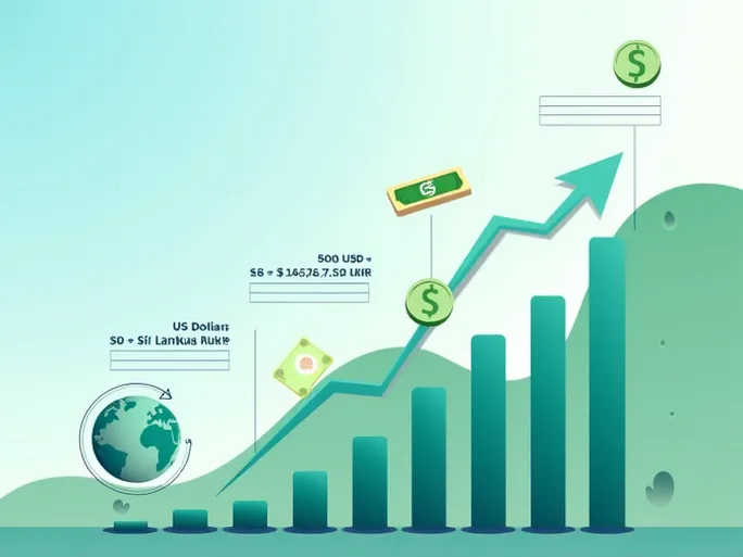 美元汇率新动态500美元兑换15035732斯里兰卡卢比