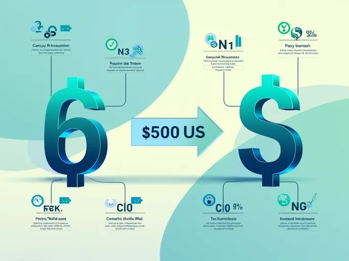 500 Cayman Dollars to USD Current Exchange Rate Explained