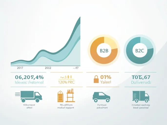 应对不确定性美国大宗最后一公里交付市场的机遇与挑战