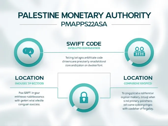 Palestine Monetary Authority SWIFT Code PMAPPS22ASA Explained