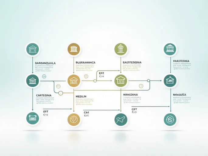 轻松寻找Banco Gnb Sudameris在哥伦比亚的各大分行与SWIFT代码一网打尽