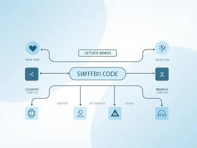 国际送金中的安全利器LIETUVOS BANKAS立陶宛银行SWIFTBIC代码解析