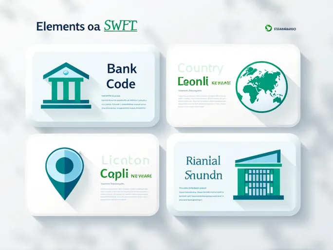 ABN AMRO SWIFT Codes Simplify International Bank Transfers