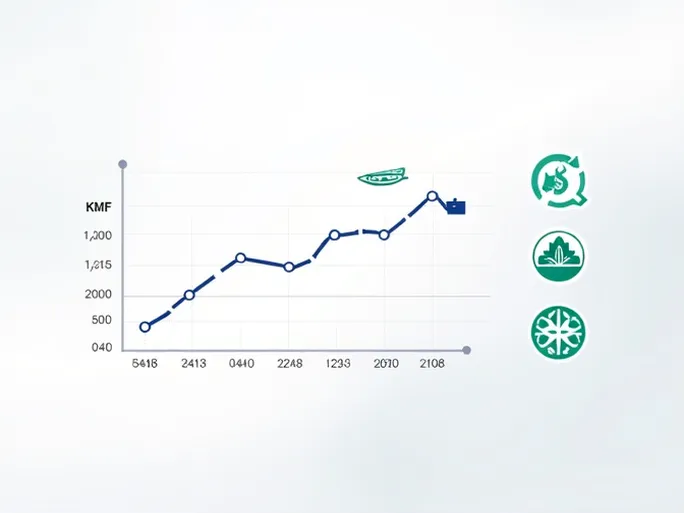 Comorian Franc Weakens Against US Dollar in Latest Exchange Data