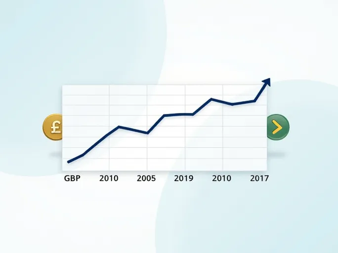 英镑兑南非兰特汇率解析2025年新趋势