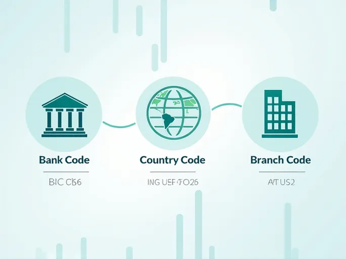 SPAR NORD Bank SWIFTBIC Code Guide for Global Transfers
