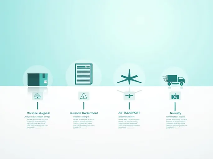 全面解析出口货物航空运输程序及注意事项