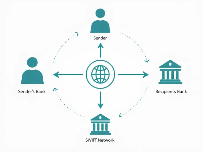 PKO BP银行的SWIFT码及国际汇款指南