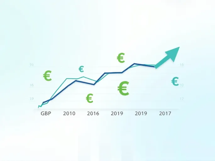反映市场情绪英镑与欧元的最新动态