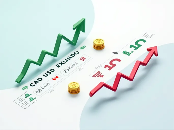 近年来加美汇率变动25加元折合1818美元