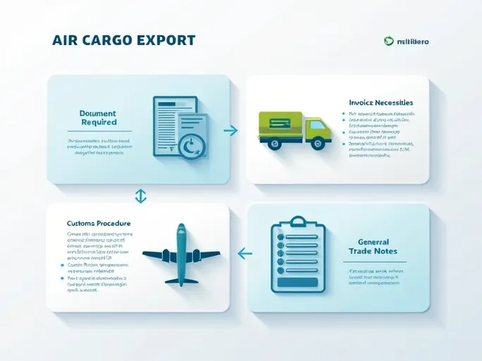 Beijing Air Export: Key Customs Documentation for General Trade