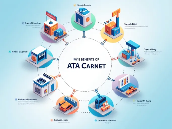 ATA单证册适用于报关的物品详解