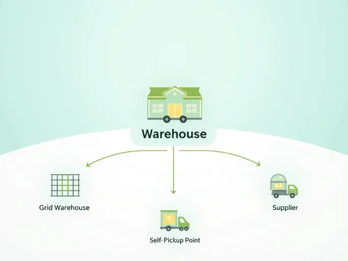 社区团购物流体系挑战与机遇并存的未来之路