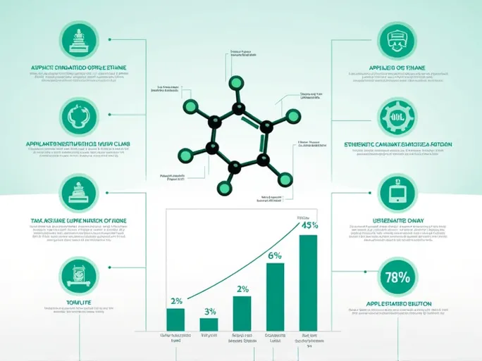 了解饱和乙烷HS编码2901101000的详细解析与税率信息