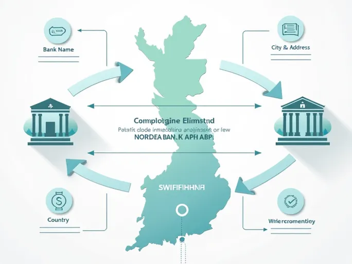 如何正确使用NORDEA BANK ABP的SWIFTBIC代码以确保国际汇款安全