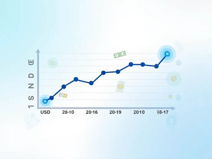 今日汇率评析巴拉圭瓜拉尼对美元的最新动态