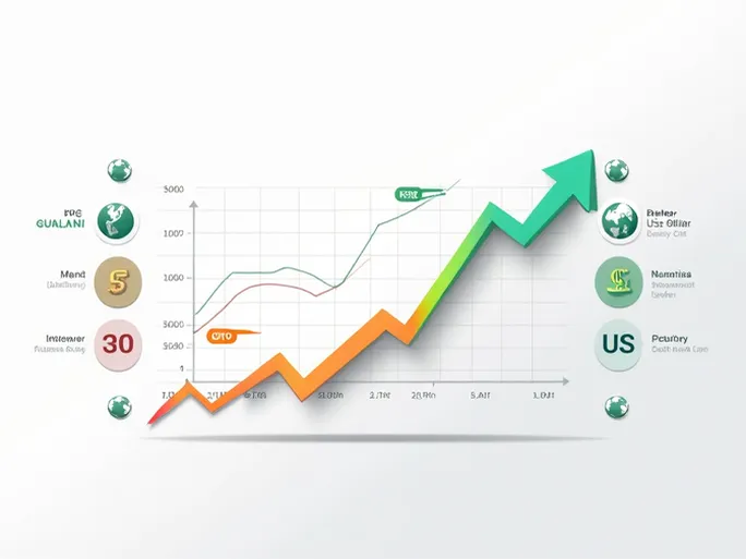 当前巴拉圭瓜拉尼对美元的汇率分析