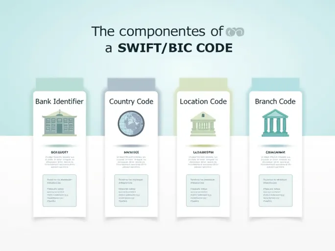 ABANCA Highlights SWIFT BIC Codes Role in Global Transfers