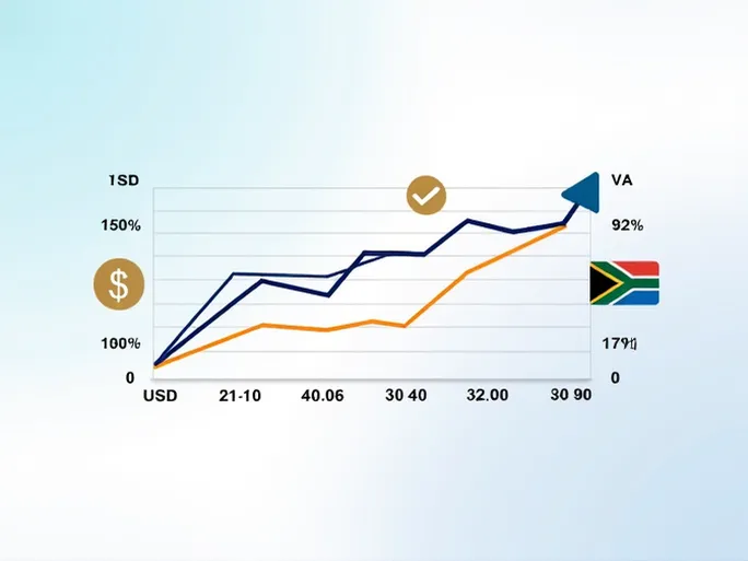 美元对南非兰特的汇率动态解析