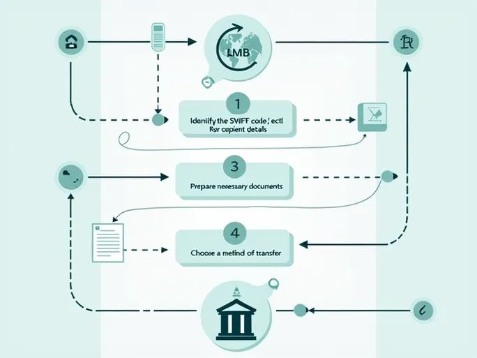 如何顺利完成向阿尔巴尼亚Credins Bank的国际汇款