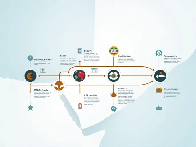 中东贸易转型适应新海关法规的关键之道