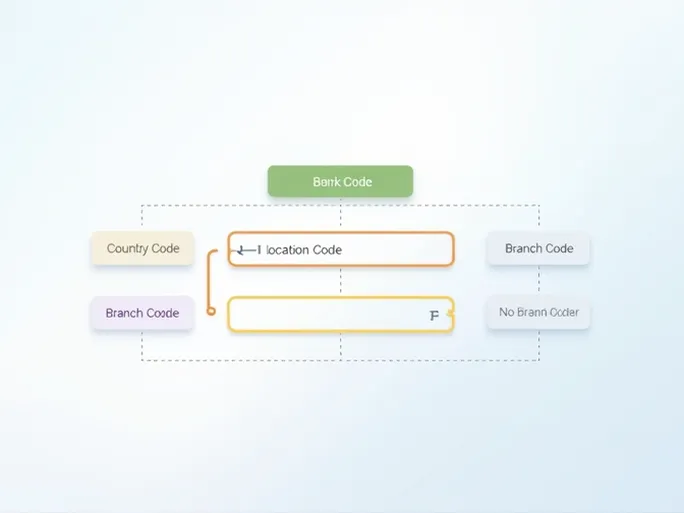 搞懂SWIFTBIC代码跨境汇款的重要指南