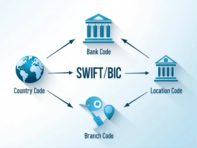 理解ARAB BANK PLC的SWIFTBIC代码确保国际转账无障碍